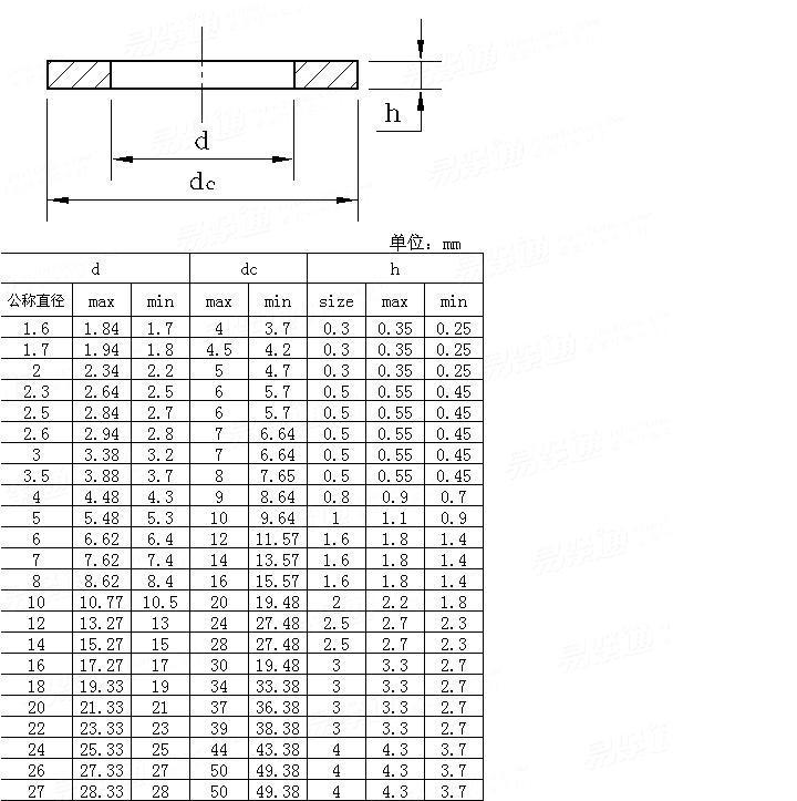 供应标准平垫圈/不锈钢平垫/平垫/din125平垫/gb/t97.1平垫