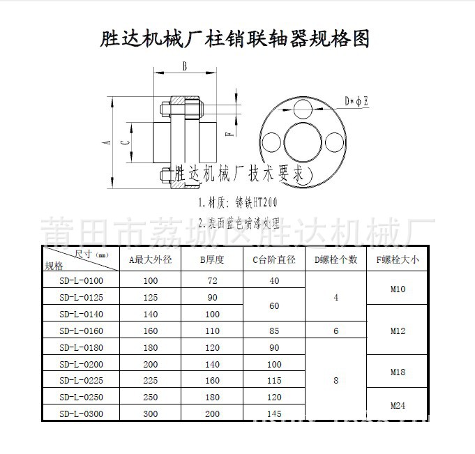 聯軸器