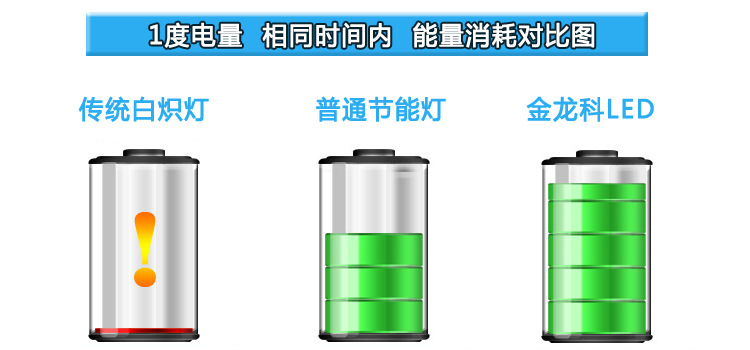 LED蠟燭燈LZD-3W01_01