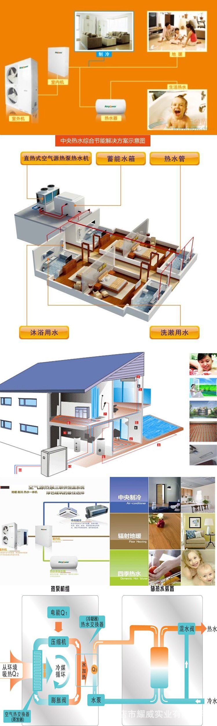 空气处理机组效果