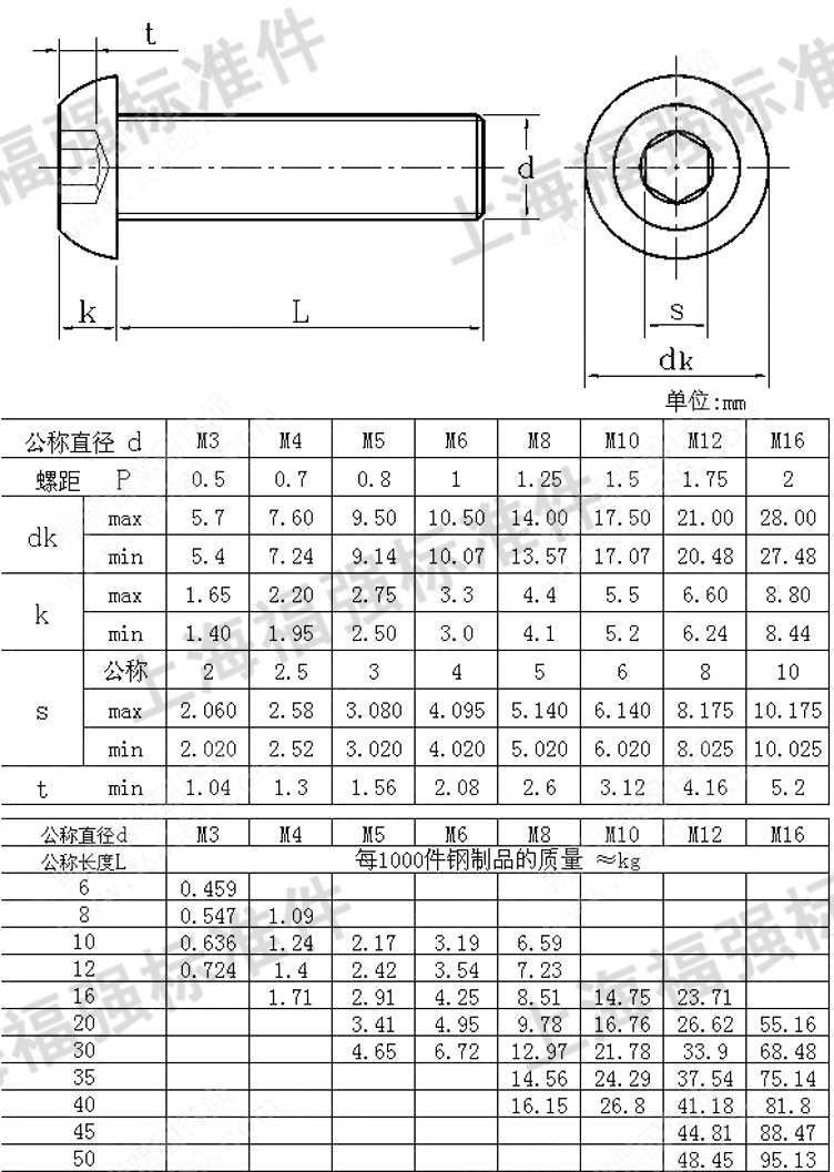 10.9级内六角螺栓 iso7380内六角平圆头螺钉 高强度/圆杯