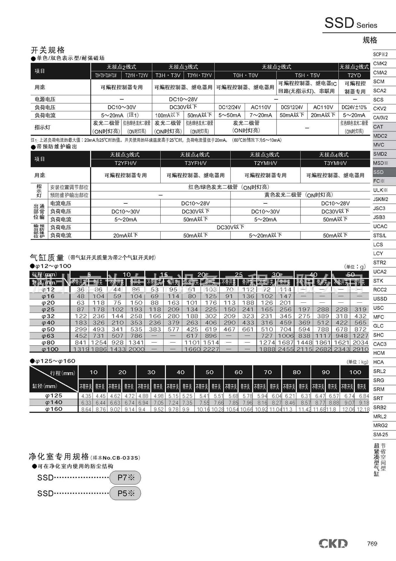 ssd11省空间_页面_2