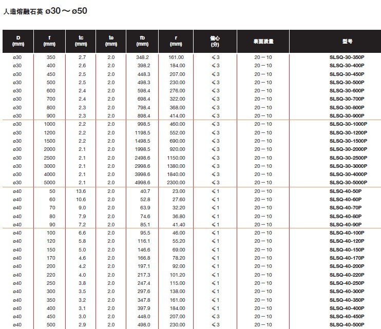 平凸透镜-熔融石英玻璃SLSQ和准分子激光用熔融石英玻璃SL