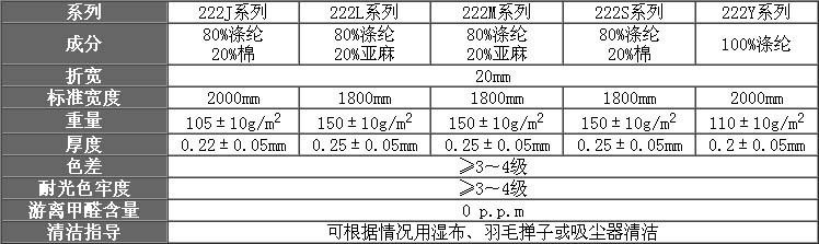 222JLMSY面料參數