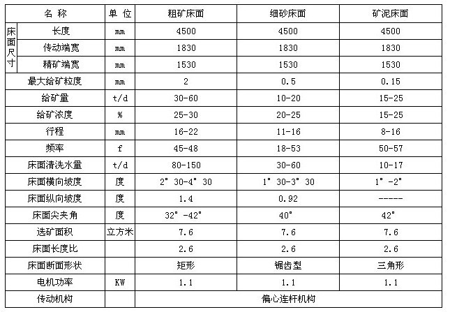 技术参数