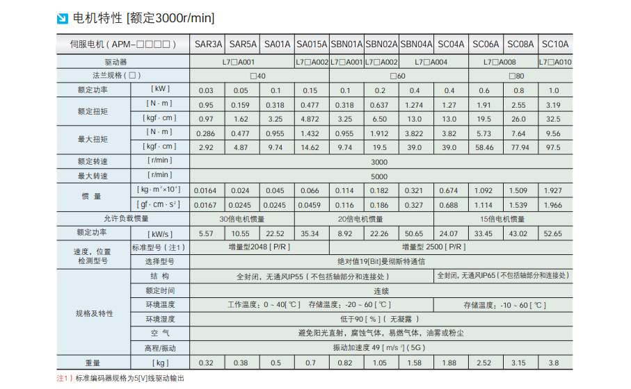 5-伺服电机参数