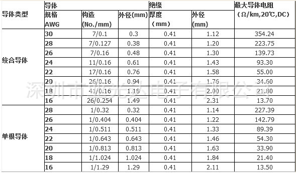 1007电子线结构