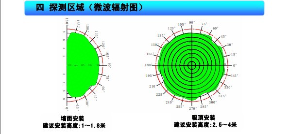 MC004S4