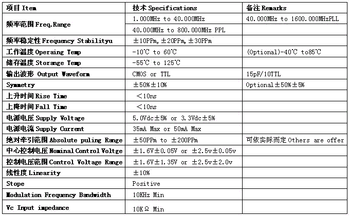 长方形压控晶振VCXODIP14参数表