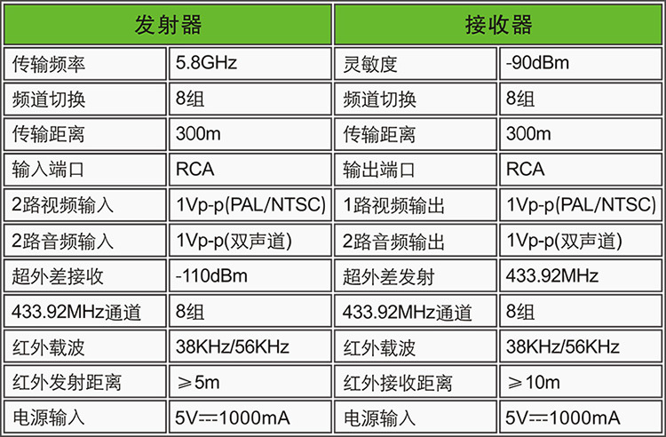 PAT556-A6CN-750R-5.8G AV Sende