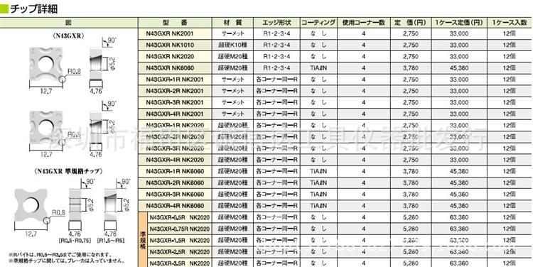 【正品;日本FUJIGEN富士元倒R角刀片N43GX