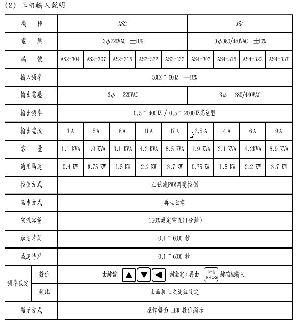 三相輸入