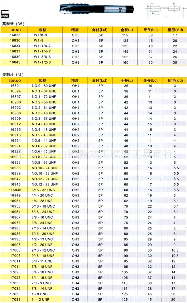 先端丝攻1