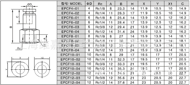 EPCF