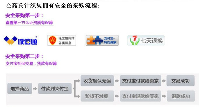 采購第一步