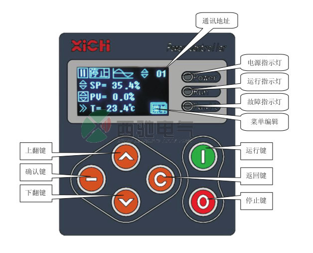 功率控制器操作麵板介紹