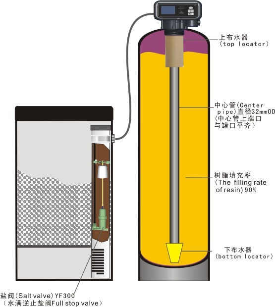 软水器3