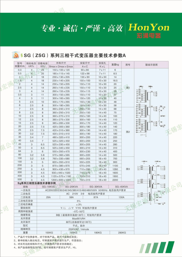 SG  参数