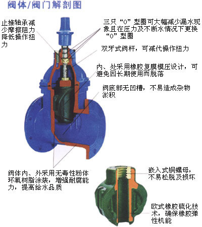 【温州自来水阀门Z45X-10Z dn150-ht200阀门