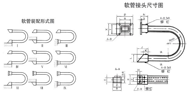 JR矩形金屬軟管