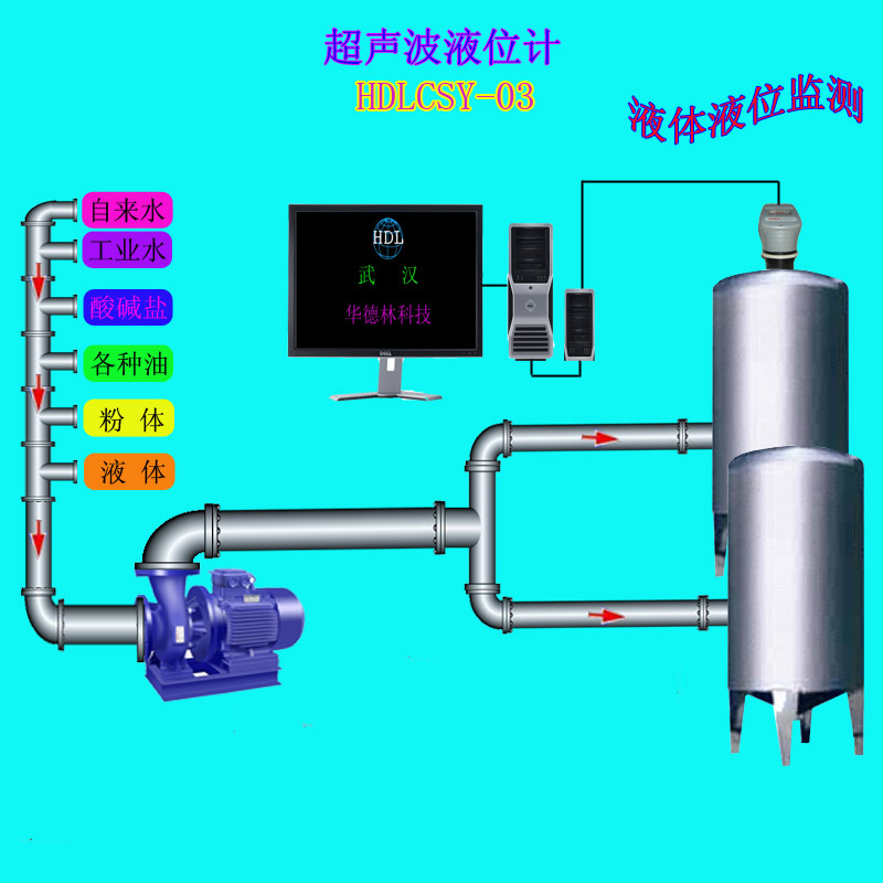 超音波液位計（一體式）副本