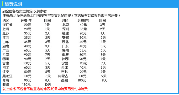 運費說明