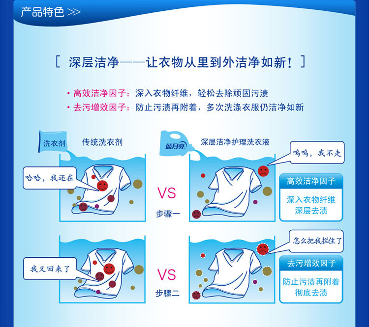 【供应蓝月亮洗衣液 蓝月亮洗衣液批发 蓝月亮