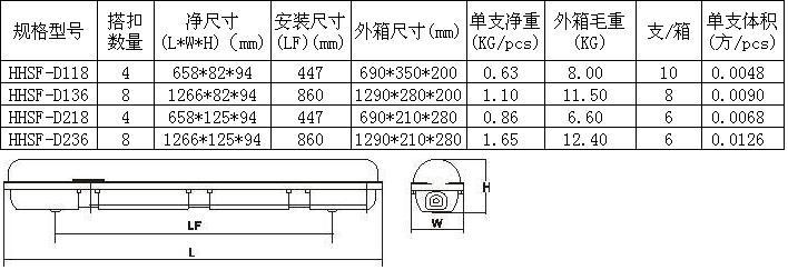 D系尺寸