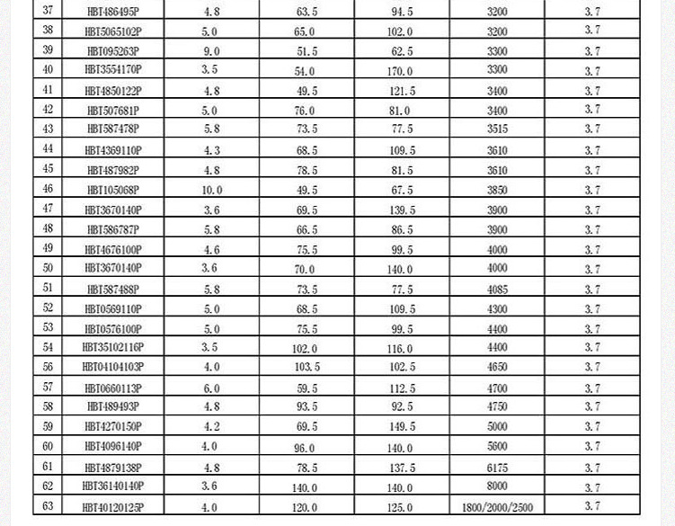 平板电脑电池清单02