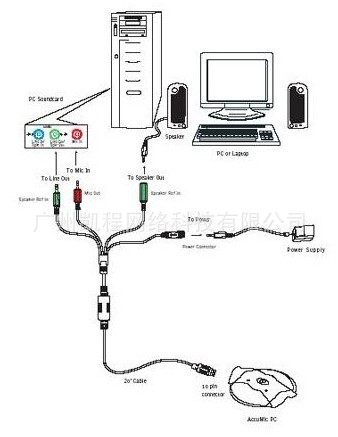 ACCUMIC PC AC麦克风连接图解