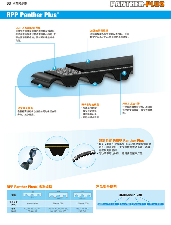美国卡莱同步带系列-11