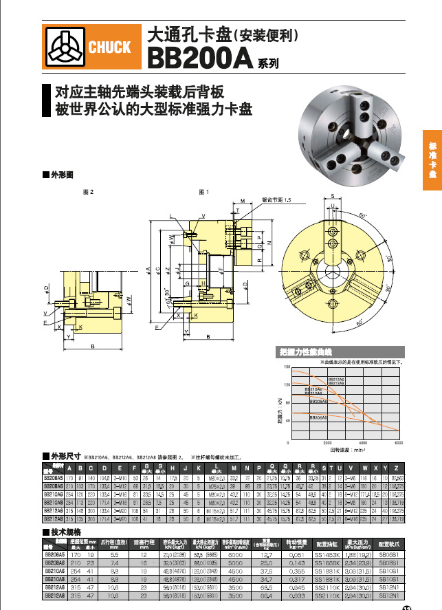 BB-200A