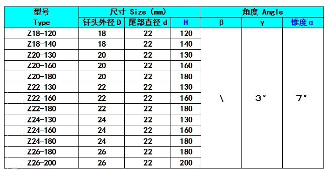 長柄釬頭表格