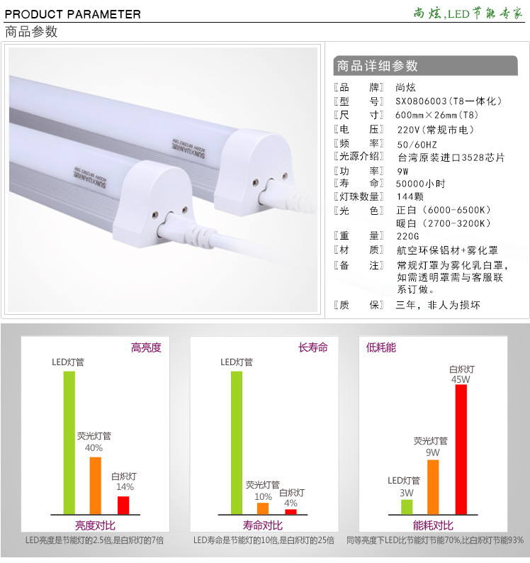 尚炫led灯管0.6米9W详细参数