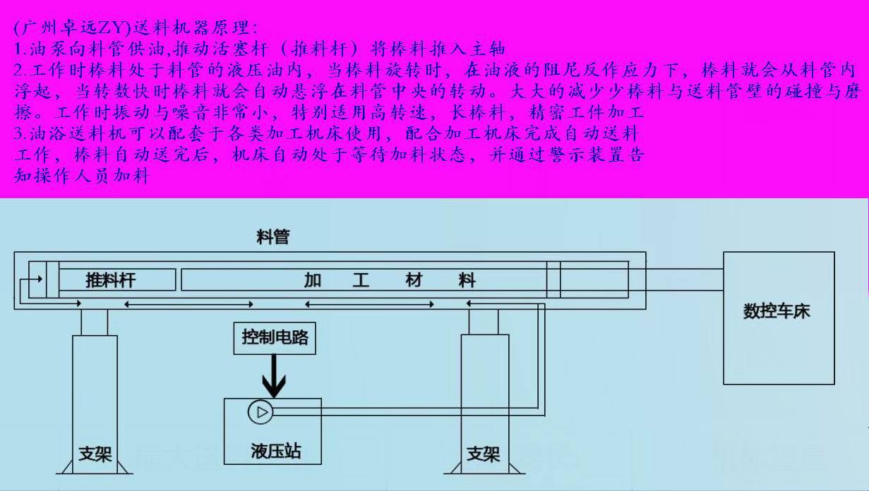 油浴送料机工作原理