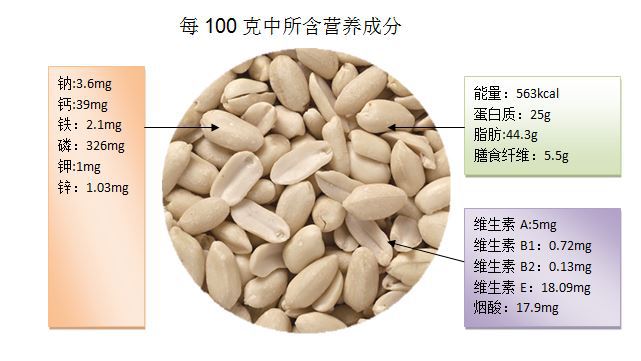 【花生片 烘焙原料 出口级 花生仁】