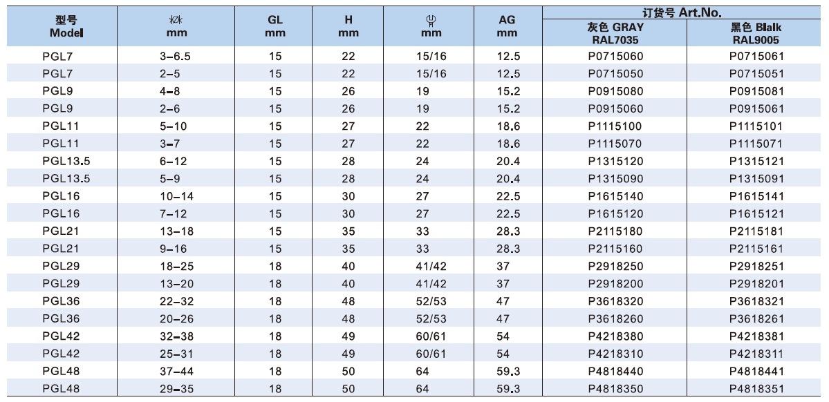 厂家直销 pgl加长型防水接头 pg7 开孔径12.