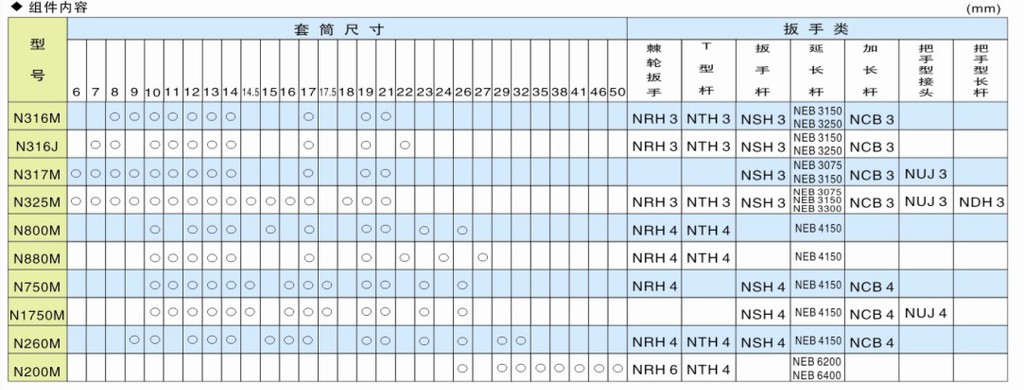 组件内容