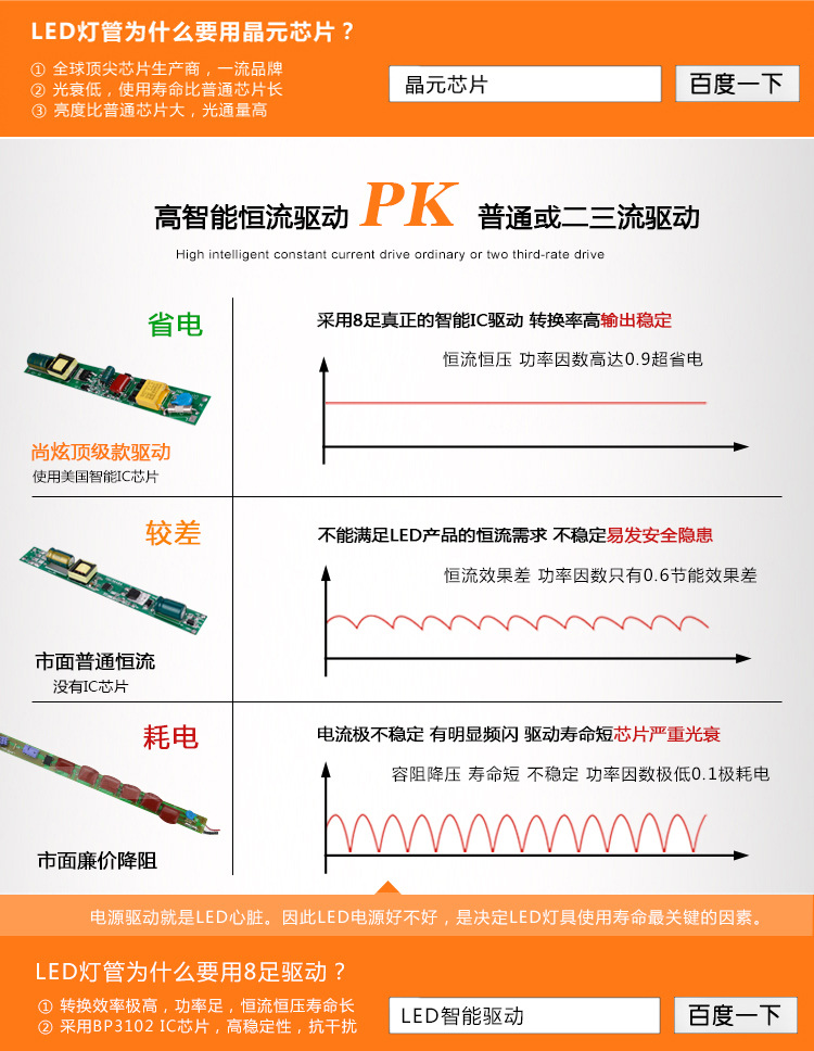 LED灯管为什么要用晶元芯片