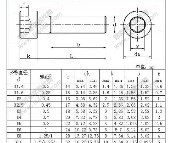 内六角螺栓m2-m30 8.8到12.9级图片_1