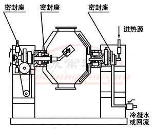 SZG雙錐回轉真空乾燥機001