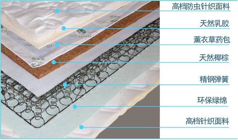 床垫、席梦思-供应批发零甲醛席梦思熏衣草床