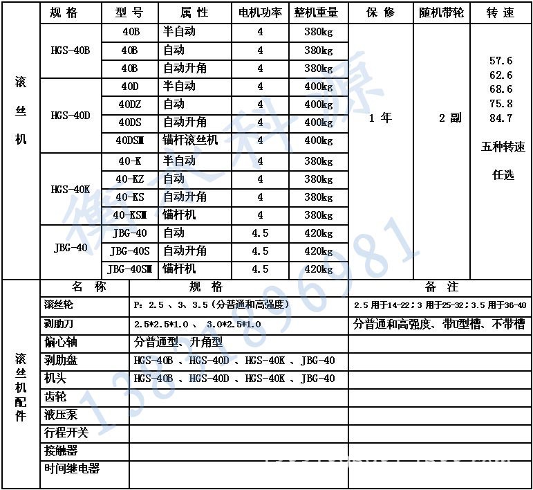 滚丝机及其配件列表