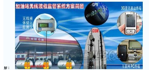 其他工控系统及装备-磁兹伸缩液位控制仪,车载