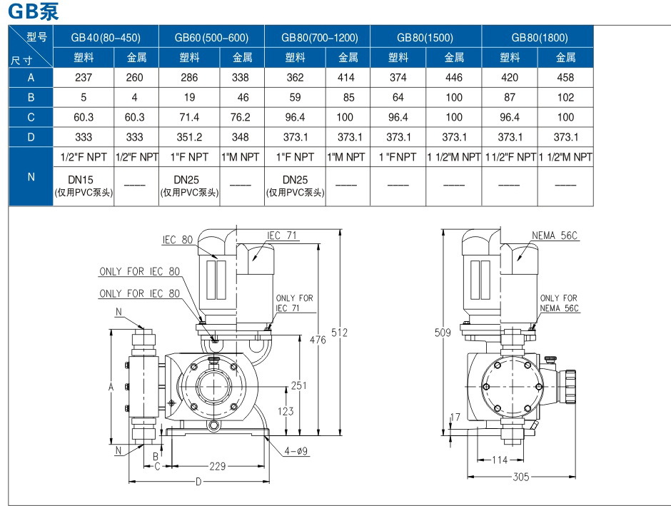 GB機械隔膜計量泵外形尺寸