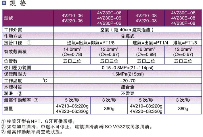 4v200系列3