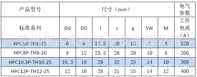 尾部螺纹连接式插针规格