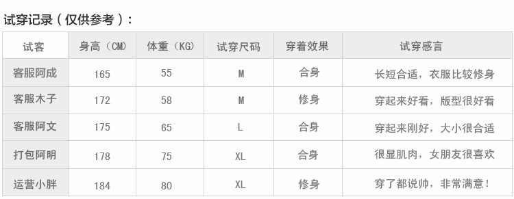 富盛試穿記錄