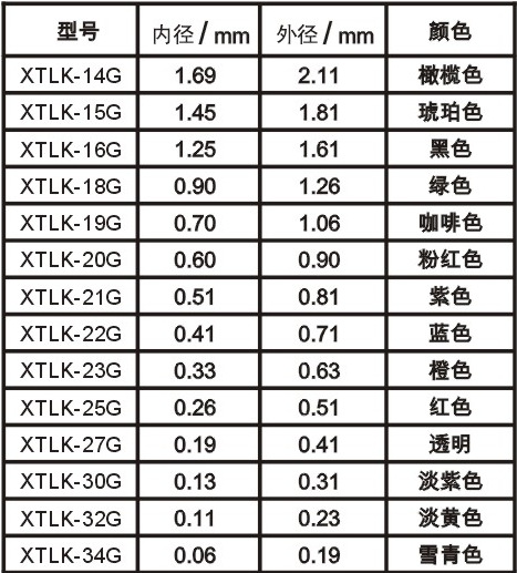 螺口针头规格