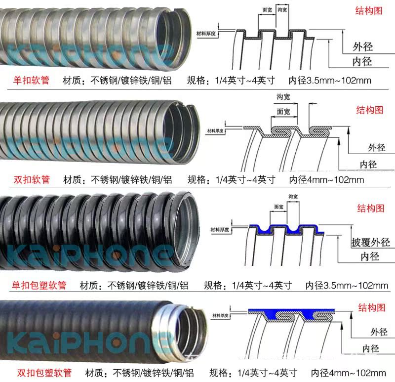 金屬單雙扣軟管